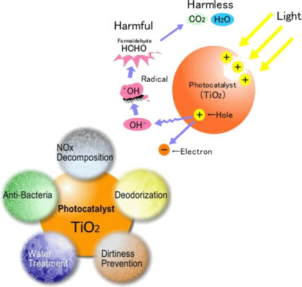 Solar cell research paper